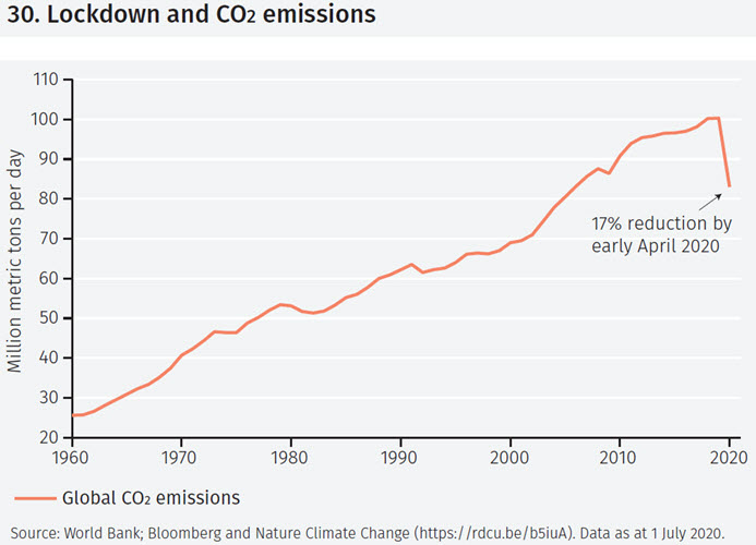 Environmental considerations
